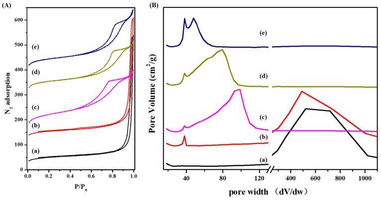 https://cdn.ncbi.nlm.nih.gov/pmc/blobs/aca9/10974148/2e00bb56933a/molecules-29-01386-g005.jpg