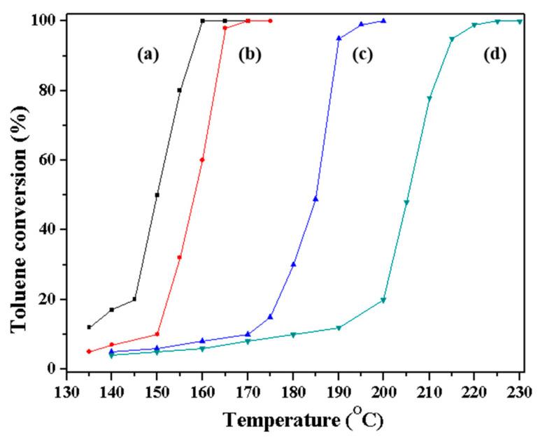 https://cdn.ncbi.nlm.nih.gov/pmc/blobs/aca9/10974148/47e5e61073b7/molecules-29-01386-g008.jpg