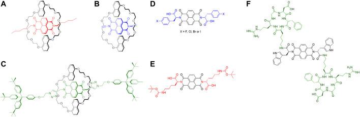 https://cdn.ncbi.nlm.nih.gov/pmc/blobs/aca9/9039169/26dde7c10d09/fchem-10-830133-g004.jpg