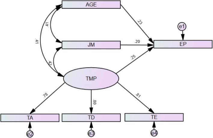 https://cdn.ncbi.nlm.nih.gov/pmc/blobs/acad/11687060/a00e544639f2/12913_2024_12169_Fig2_HTML.jpg