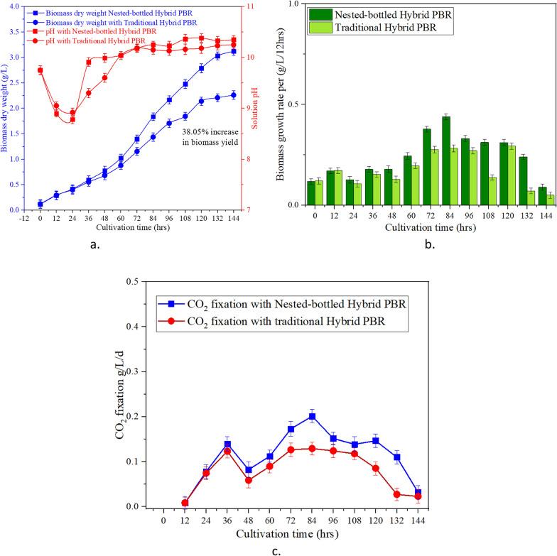 https://cdn.ncbi.nlm.nih.gov/pmc/blobs/acad/12224621/2a5ee78537c8/13068_2025_2670_Fig5_HTML.jpg