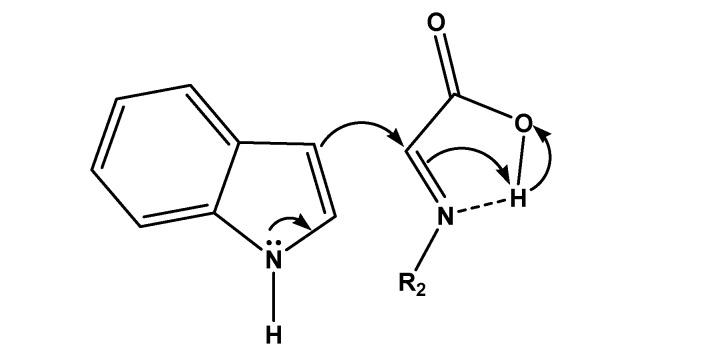 https://cdn.ncbi.nlm.nih.gov/pmc/blobs/acad/6253999/6d00d0fd9921/molecules-14-01056-g001.jpg