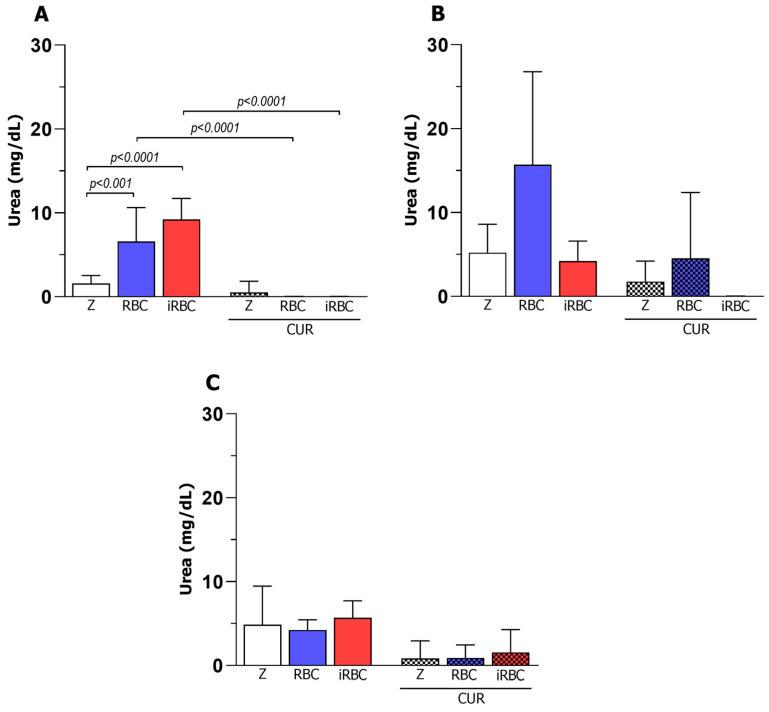 https://cdn.ncbi.nlm.nih.gov/pmc/blobs/acae/10610200/181a52e71c95/pharmaceutics-15-02505-g005.jpg