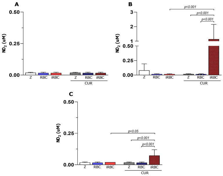 https://cdn.ncbi.nlm.nih.gov/pmc/blobs/acae/10610200/5334f9735890/pharmaceutics-15-02505-g004.jpg