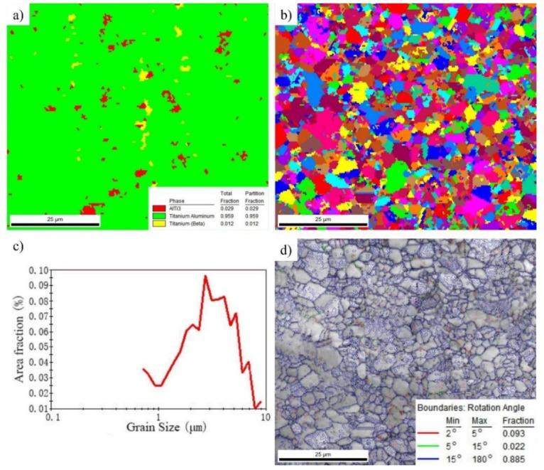 https://cdn.ncbi.nlm.nih.gov/pmc/blobs/acaf/6651250/b675133e71c7/materials-12-02172-g008.jpg