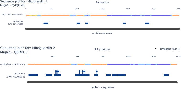 https://cdn.ncbi.nlm.nih.gov/pmc/blobs/acb1/10662294/138365cc4fc9/LSA-2023-02147_FigS5.jpg