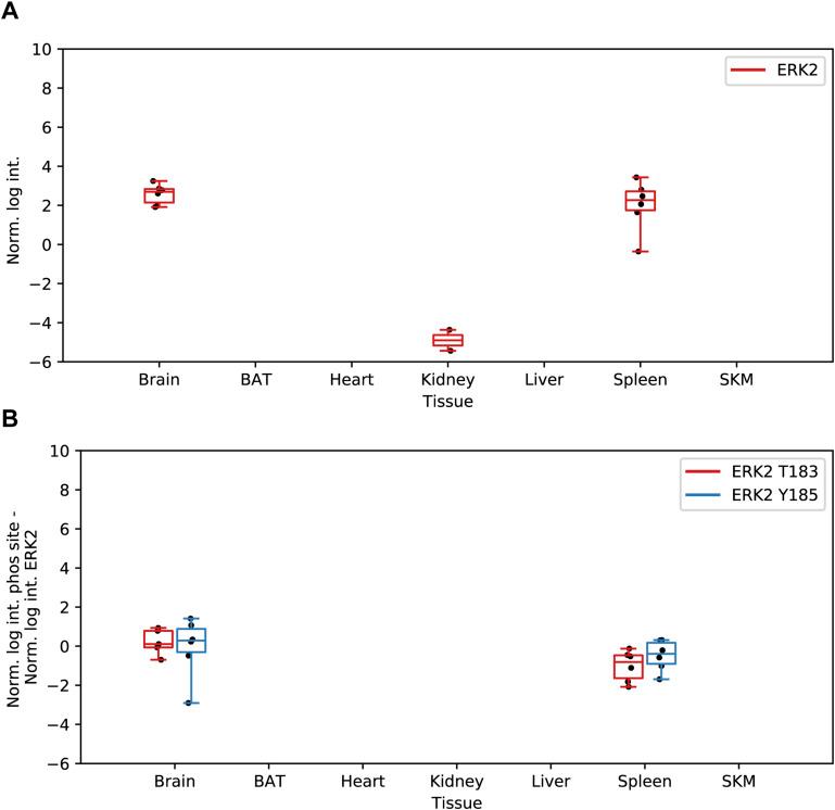 https://cdn.ncbi.nlm.nih.gov/pmc/blobs/acb1/10662294/89f0cfd8ca6a/LSA-2023-02147_FigS7.jpg