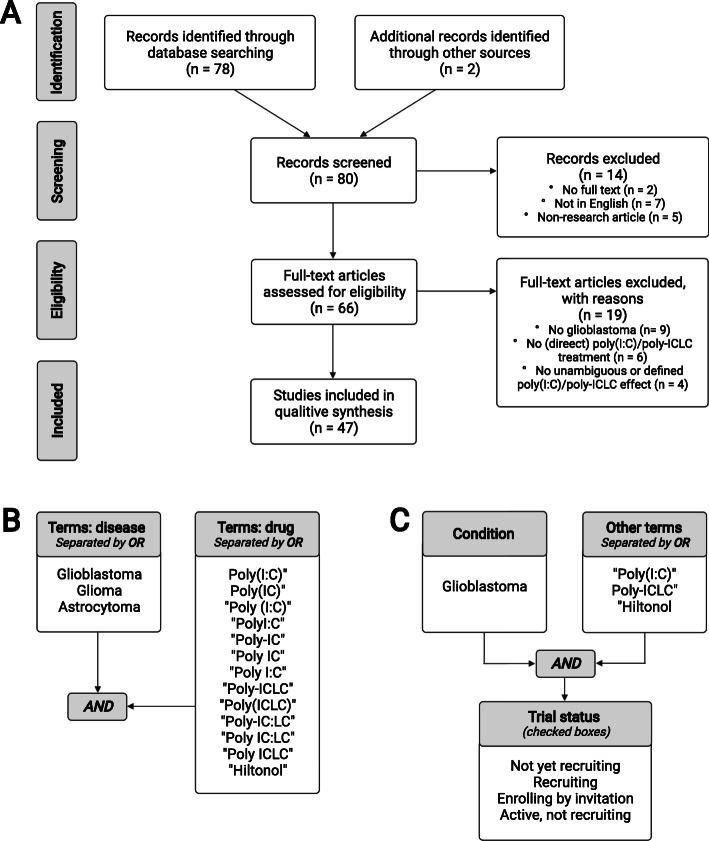 https://cdn.ncbi.nlm.nih.gov/pmc/blobs/acb1/8229304/0c99c6b67cb5/13046_2021_2017_Fig3_HTML.jpg
