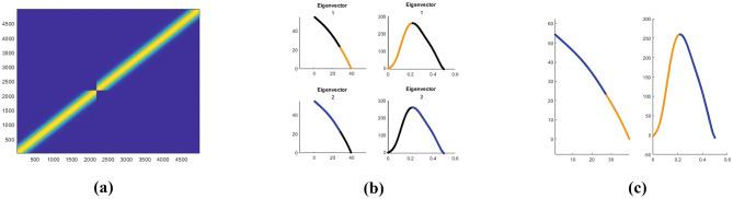 https://cdn.ncbi.nlm.nih.gov/pmc/blobs/acb2/10404581/61f8535efdbd/10827_2023_850_Fig18_HTML.jpg