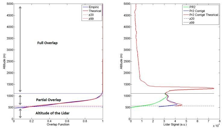https://cdn.ncbi.nlm.nih.gov/pmc/blobs/acb2/4367347/a97a63aeced6/sensors-15-03041f3.jpg
