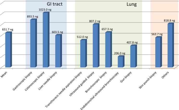 https://cdn.ncbi.nlm.nih.gov/pmc/blobs/acb4/5522081/ffe99c2e6929/oncotarget-08-42478-g001.jpg