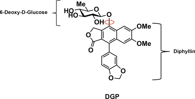 https://cdn.ncbi.nlm.nih.gov/pmc/blobs/acb9/6796538/29d93d395629/gr1.jpg