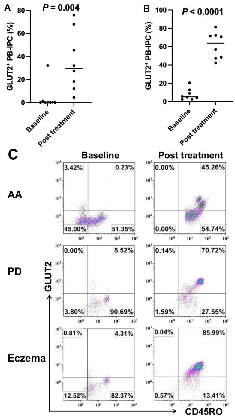 https://cdn.ncbi.nlm.nih.gov/pmc/blobs/acba/11313087/fdc825d2f8f9/ijms-25-08337-g004.jpg