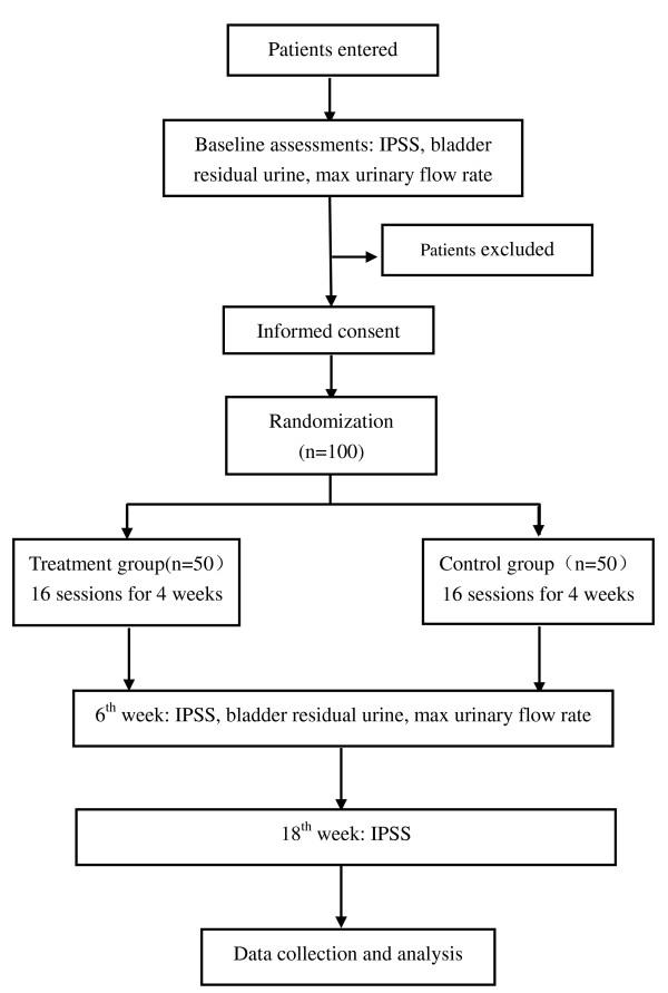 https://cdn.ncbi.nlm.nih.gov/pmc/blobs/acba/3192674/4bcef94041bf/1745-6215-12-211-1.jpg