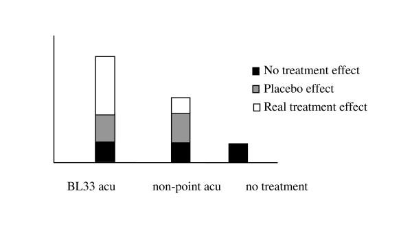 https://cdn.ncbi.nlm.nih.gov/pmc/blobs/acba/3192674/7ee3e6ab906a/1745-6215-12-211-3.jpg