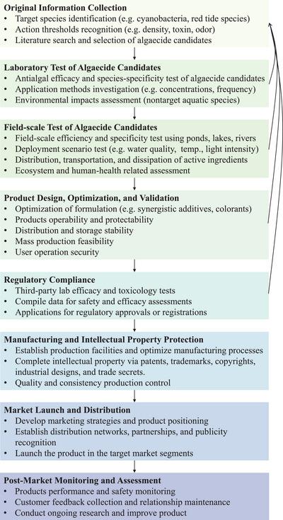 https://cdn.ncbi.nlm.nih.gov/pmc/blobs/acbc/10477863/536cb42bfbe7/ADVS-10-2300569-g007.jpg