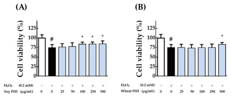 https://cdn.ncbi.nlm.nih.gov/pmc/blobs/acbc/8227270/844753aeac70/nanomaterials-11-01509-g006.jpg