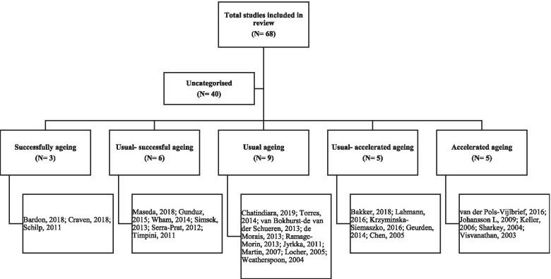 https://cdn.ncbi.nlm.nih.gov/pmc/blobs/acbc/8642873/7b1396288c03/12877_2021_2583_Fig2_HTML.jpg