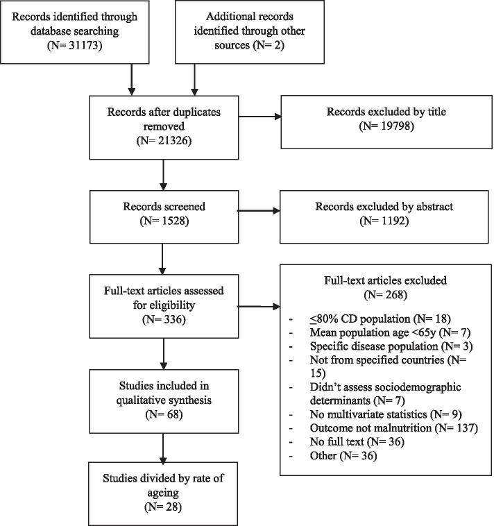 https://cdn.ncbi.nlm.nih.gov/pmc/blobs/acbc/8642873/a7cb780c69b7/12877_2021_2583_Fig3_HTML.jpg