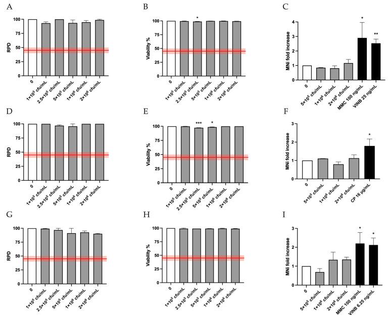 https://cdn.ncbi.nlm.nih.gov/pmc/blobs/acbd/12389607/2e794a85cb42/pharmaceutics-17-01011-g002.jpg