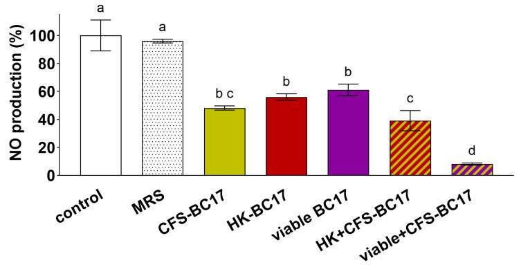 https://cdn.ncbi.nlm.nih.gov/pmc/blobs/acbd/12389607/474deb9b950b/pharmaceutics-17-01011-g009.jpg