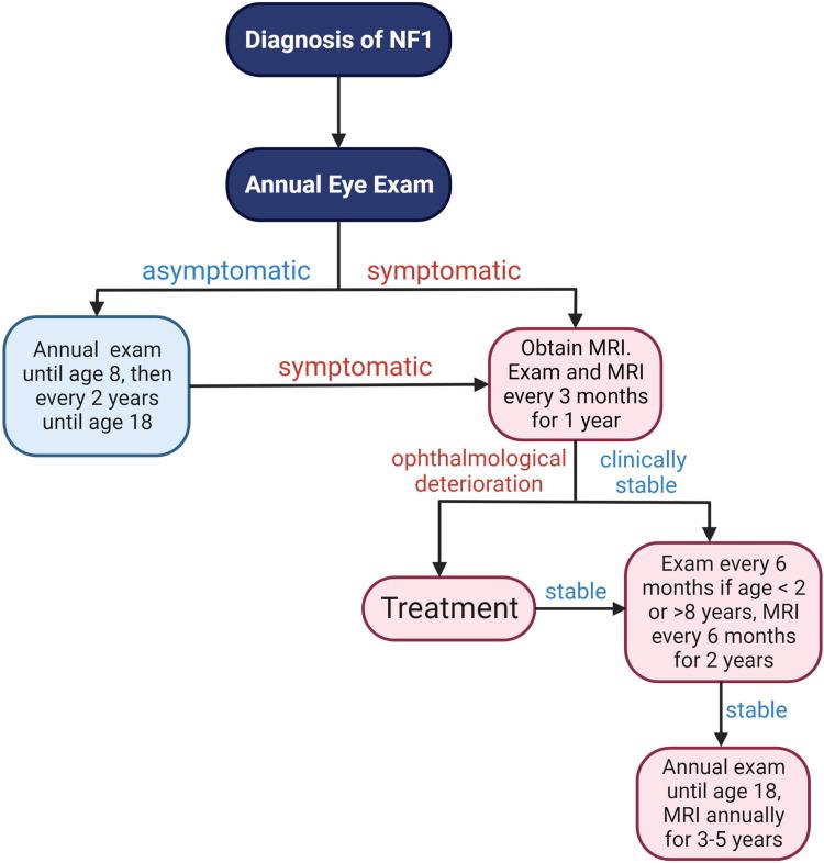 https://cdn.ncbi.nlm.nih.gov/pmc/blobs/acbf/10351533/0466a00ffaef/CMAR-15-667-g0002.jpg