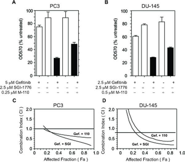 https://cdn.ncbi.nlm.nih.gov/pmc/blobs/acc1/3282072/f7abfe0710cf/oncotarget-02-1134-g005.jpg