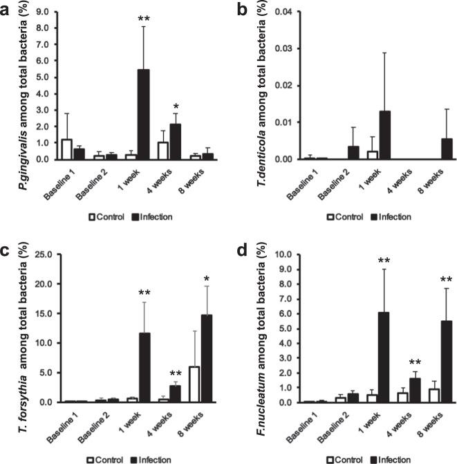 https://cdn.ncbi.nlm.nih.gov/pmc/blobs/acc1/7064479/07994a282998/41522_2020_120_Fig2_HTML.jpg