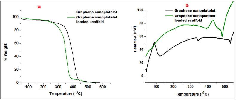 https://cdn.ncbi.nlm.nih.gov/pmc/blobs/acc2/10458241/3da77cce8a12/nanomaterials-13-02305-g003.jpg