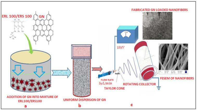 https://cdn.ncbi.nlm.nih.gov/pmc/blobs/acc2/10458241/de391111721b/nanomaterials-13-02305-g001.jpg