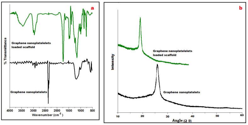 https://cdn.ncbi.nlm.nih.gov/pmc/blobs/acc2/10458241/f1a184387d7a/nanomaterials-13-02305-g002.jpg