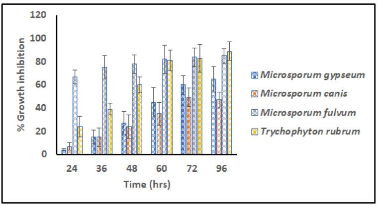 https://cdn.ncbi.nlm.nih.gov/pmc/blobs/acc2/10458241/fa456c41d865/nanomaterials-13-02305-g006.jpg