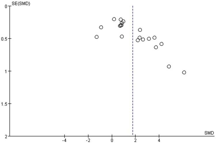https://cdn.ncbi.nlm.nih.gov/pmc/blobs/acc3/5117702/760c206cebb1/pone.0166700.g007.jpg