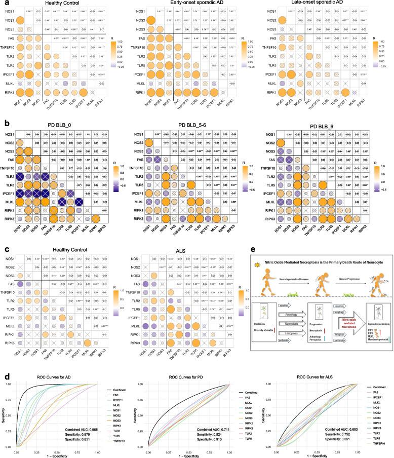 https://cdn.ncbi.nlm.nih.gov/pmc/blobs/acc4/11499487/bd14b3742e27/43556_2024_213_Fig8_HTML.jpg