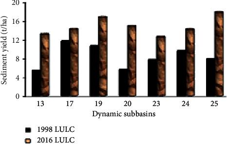 https://cdn.ncbi.nlm.nih.gov/pmc/blobs/acc4/7604611/639572fba4b2/TSWJ2020-6530278.018.jpg