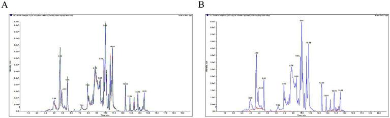 https://cdn.ncbi.nlm.nih.gov/pmc/blobs/acc5/12277340/4a2bc9f635f7/fnagi-17-1561831-g001.jpg
