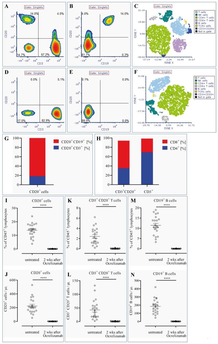 https://cdn.ncbi.nlm.nih.gov/pmc/blobs/acc5/6356421/f3d72f01ef56/cells-08-00012-g001.jpg