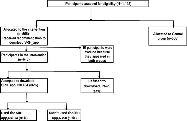 https://cdn.ncbi.nlm.nih.gov/pmc/blobs/acc7/8127235/73f64e37b2a6/12978_2020_1037_Fig1_HTML.jpg