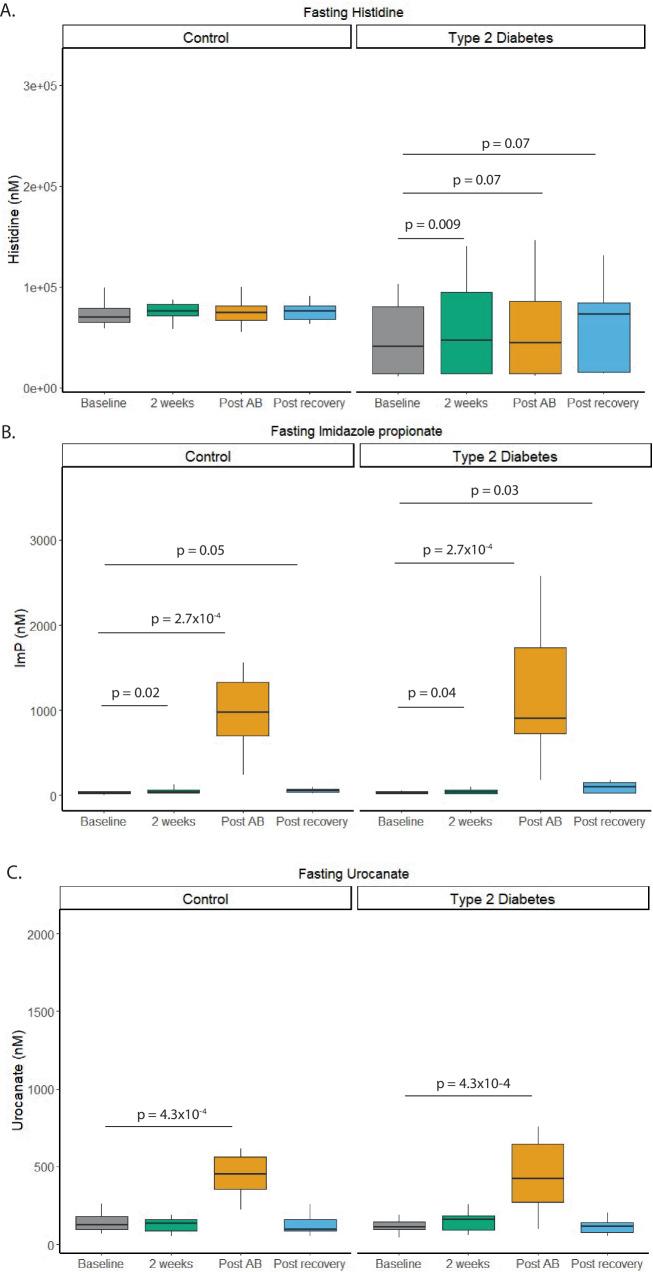 https://cdn.ncbi.nlm.nih.gov/pmc/blobs/acc8/11535228/3945804a3c4a/41522_2024_592_Fig3_HTML.jpg