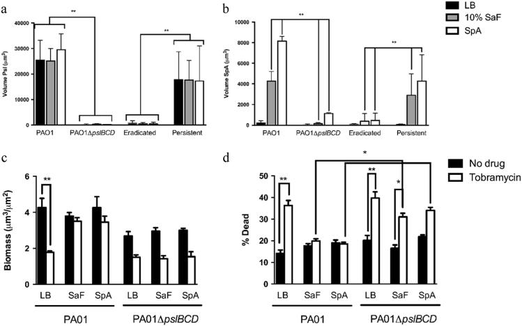 https://cdn.ncbi.nlm.nih.gov/pmc/blobs/acc8/5648753/f4c5d142d6ff/41522_2017_35_Fig5_HTML.jpg