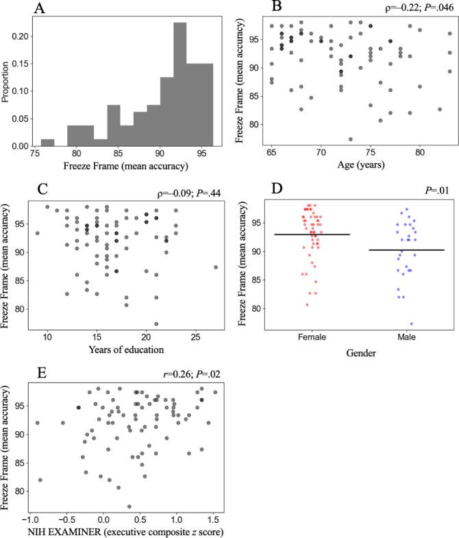 https://cdn.ncbi.nlm.nih.gov/pmc/blobs/accb/12278174/794416c209b7/formative-v9-e75687-g002.jpg