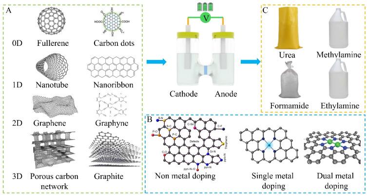 https://cdn.ncbi.nlm.nih.gov/pmc/blobs/accc/11723318/24d78c2eec30/nanomaterials-15-00065-g002.jpg