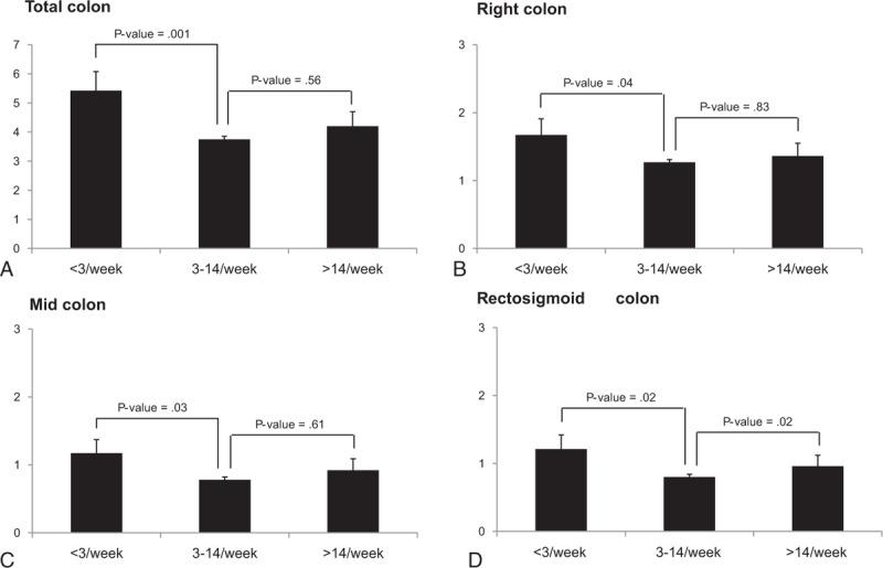 https://cdn.ncbi.nlm.nih.gov/pmc/blobs/accc/5521884/10d0d96be432/medi-96-e7319-g002.jpg