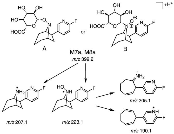 https://cdn.ncbi.nlm.nih.gov/pmc/blobs/accc/6017759/3d1ded3662a9/molecules-23-00464-g005.jpg