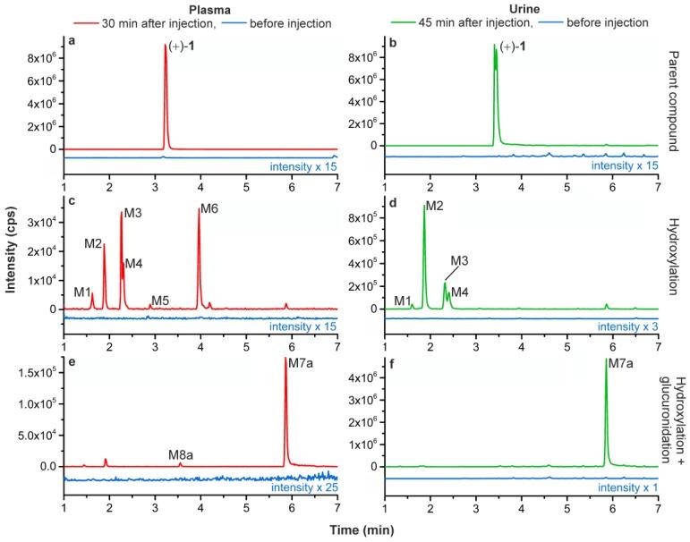 https://cdn.ncbi.nlm.nih.gov/pmc/blobs/accc/6017759/7188f75adbd3/molecules-23-00464-g003.jpg