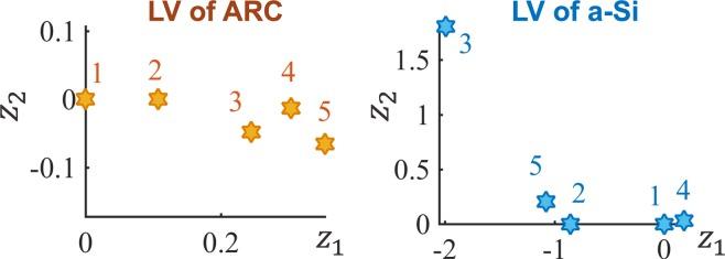 https://cdn.ncbi.nlm.nih.gov/pmc/blobs/accd/7080833/ae2b82024777/41598_2020_60652_Fig5_HTML.jpg