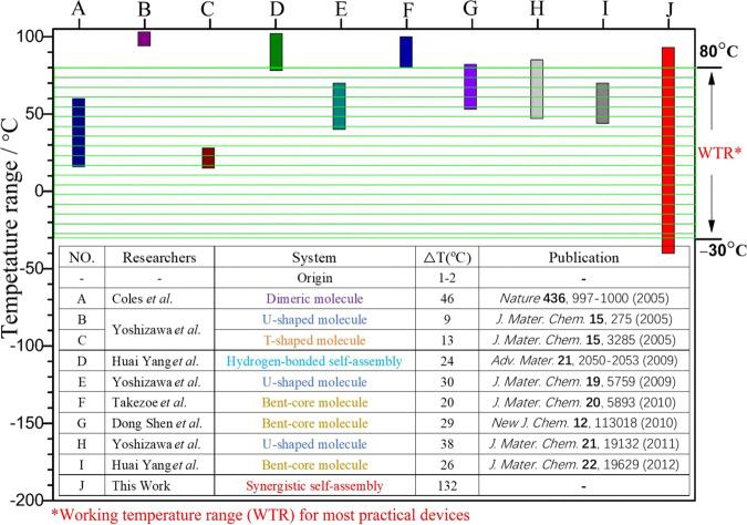 https://cdn.ncbi.nlm.nih.gov/pmc/blobs/accd/7933424/a4850660a210/41467_2021_21564_Fig4_HTML.jpg