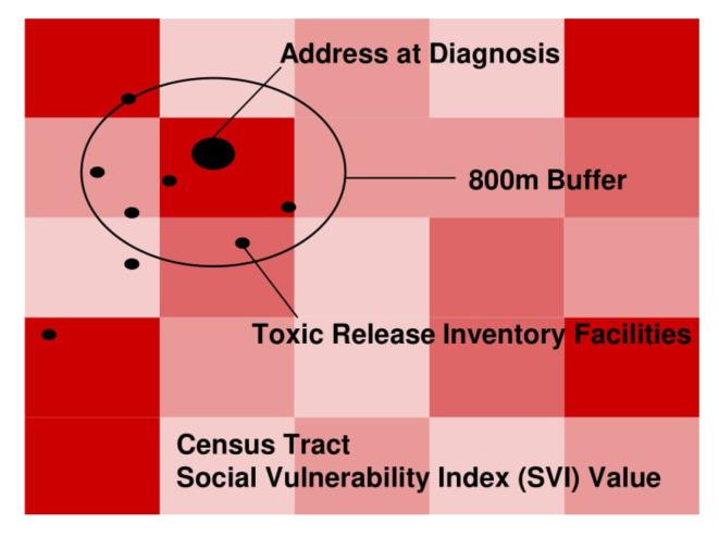 https://cdn.ncbi.nlm.nih.gov/pmc/blobs/acce/9320863/782b017b21af/ijerph-19-08613-g001.jpg
