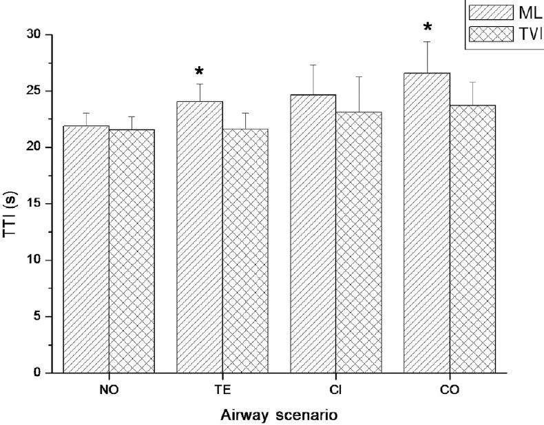 https://cdn.ncbi.nlm.nih.gov/pmc/blobs/accf/5442912/5db9822458f2/TCMJ-28-109-g001.jpg