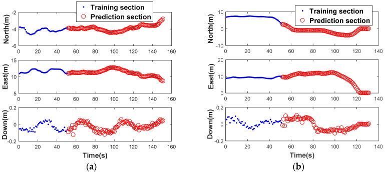 https://cdn.ncbi.nlm.nih.gov/pmc/blobs/accf/6164912/ad3e6fc49731/sensors-18-03091-g010.jpg